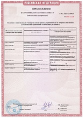 Сертификат соответствия требованиям технического регламента пожарной безопасности на Филизол стр 2